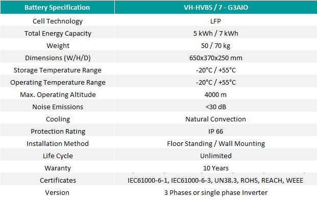 Product specifications