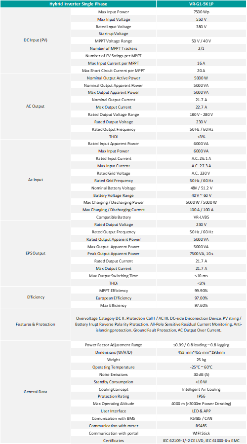 Product specifications