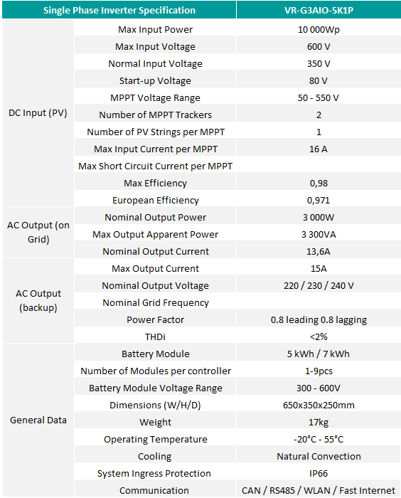 Product specifications