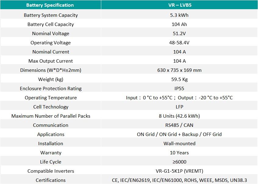 Product specifications